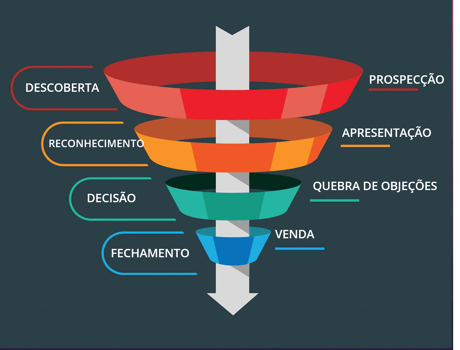 Funil De Vendas Como Criar Um Para Sua Empresa Valoreasy