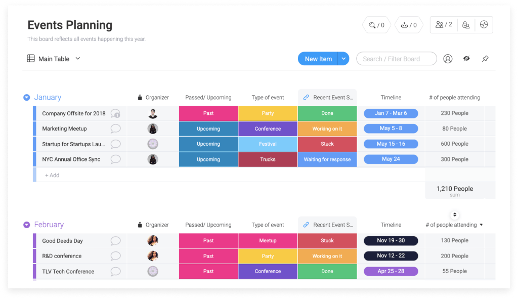 Trello fora do ar hoje? Usuários relatam instabilidade na ferramenta