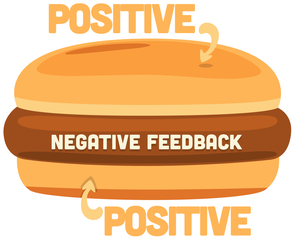 feedback sanduíche