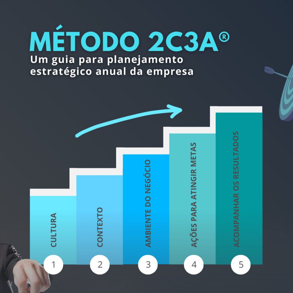 Como fazer o planejamento anual da empresa - Valoreasy