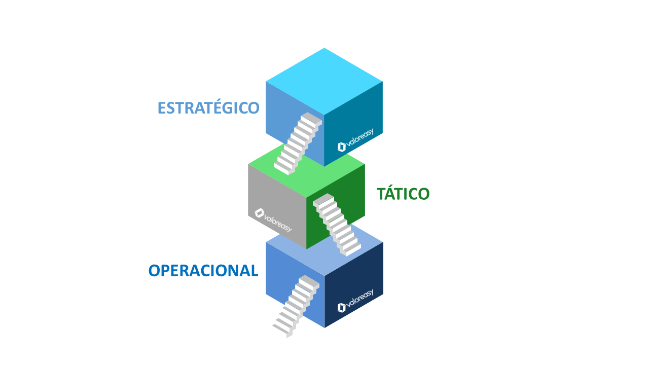 Planejamento Estrat Gico T Tico E Operacional Entenda As Diferen As