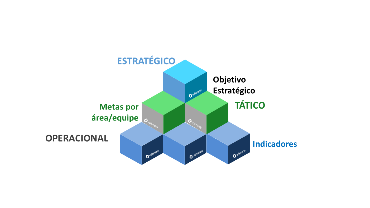 Planejamento Estrat Gico T Tico E Operacional Entenda As Diferen As