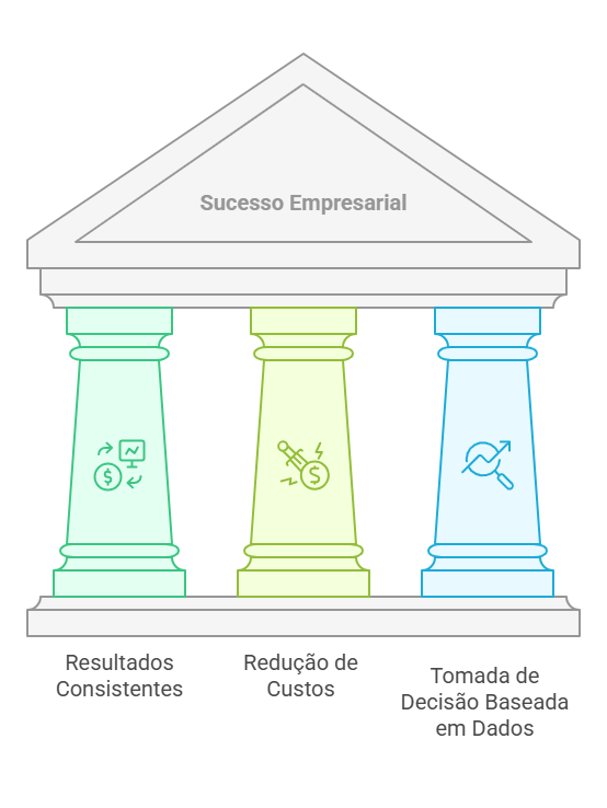 A relevância de profissionais especializados para o sucesso empresarial