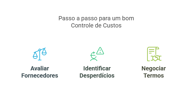 Controle os custos da sua empresa da forma certa