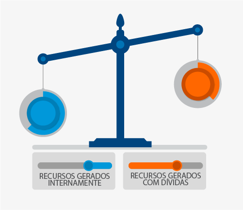 Ilustração de uma balança representando o indicador de endividamento geral de uma empresa.