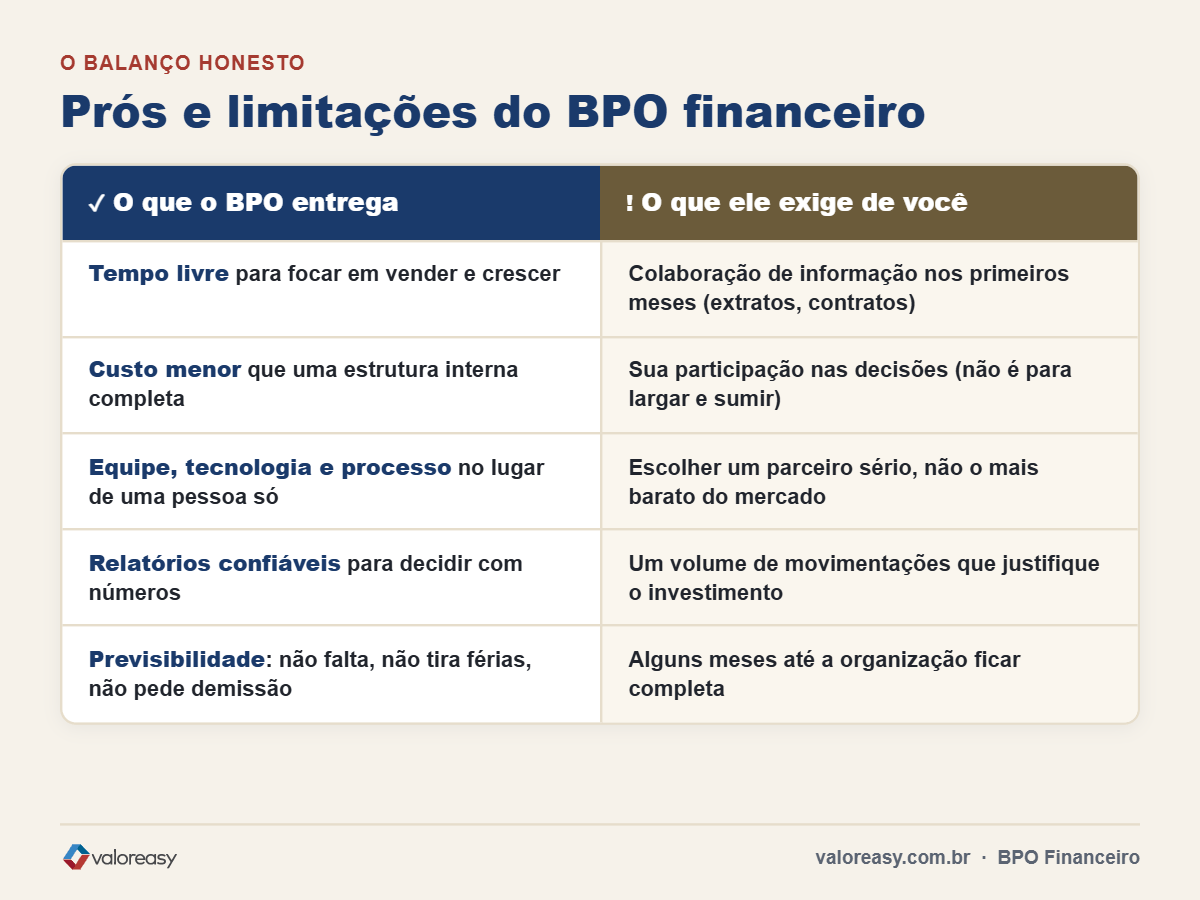 Prós e limitações do BPO financeiro para decidir se vale a pena